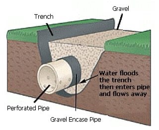 a diagram showing the different layers of a pipe